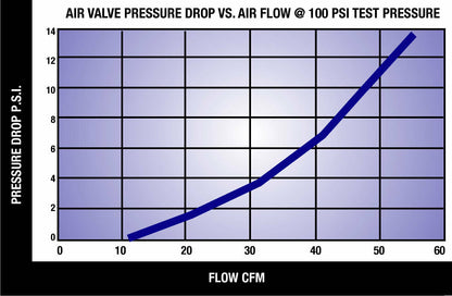 HIGH FLOW 12 VOLT GASOLINE LOCK OFF VALVE LOCKOFF AIR 12V 150PSI PRESSURE GAS