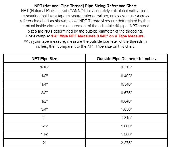 Male NPT to Male NPT Steel Fitting Nipple Adapter 1/8" 1/4" 3/8" 1/2" 3/4" 1"