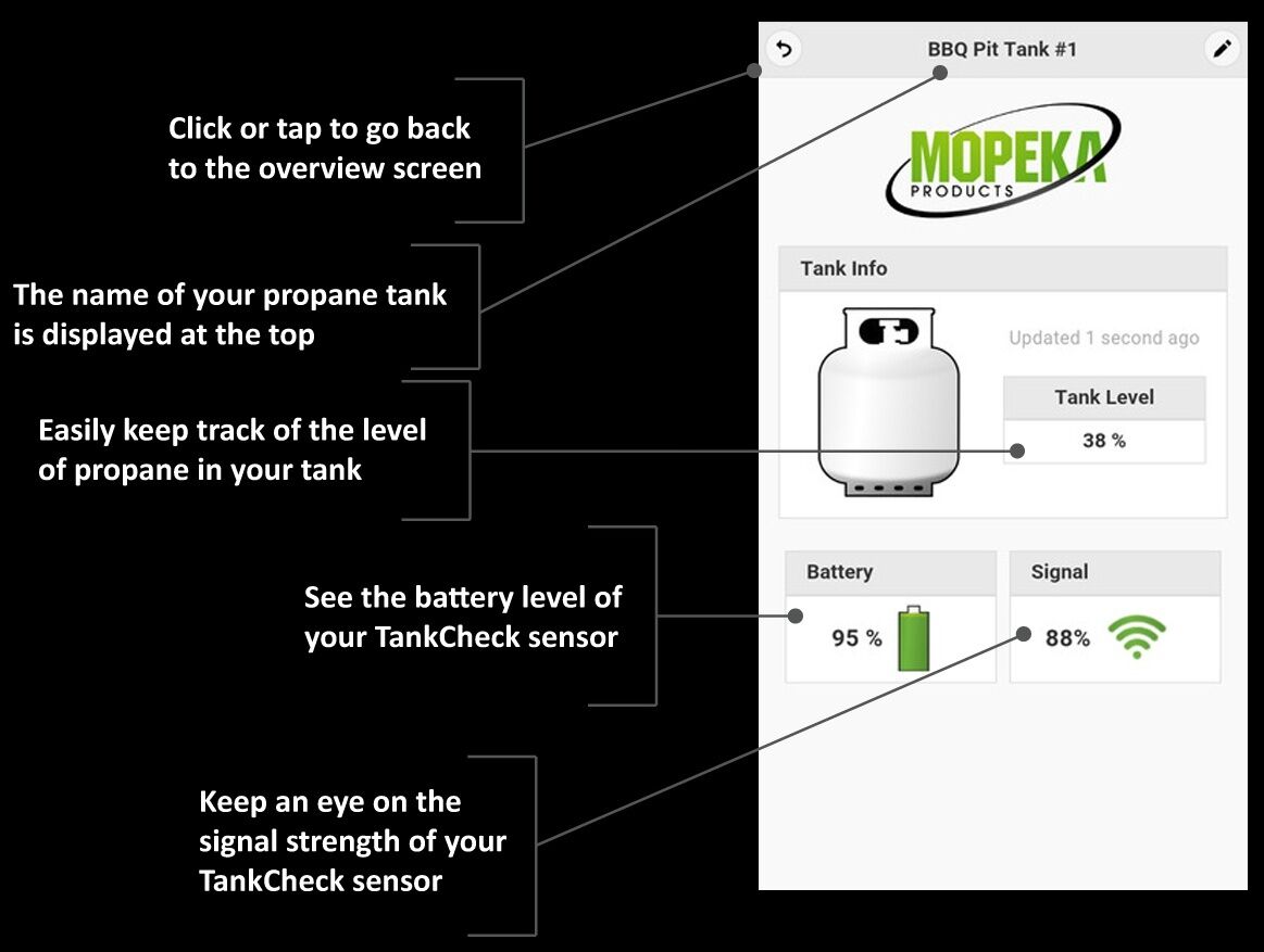 PROPANE TANK GAS LEVEL GAUGE LEVEL INDICATOR ACCURATELY MEASURE GRILL BBQ 20LB