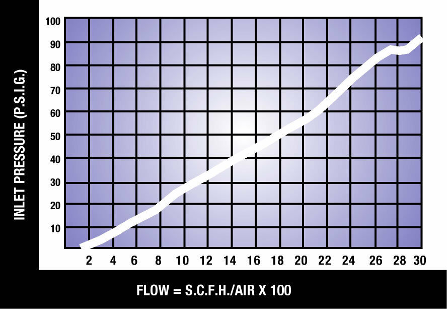 AFC-155 UNIVERSAL INLINE PROPANE LPG FILTER REPLACEABLE FILTER MAGNETIC LIQUID HIGH PSI