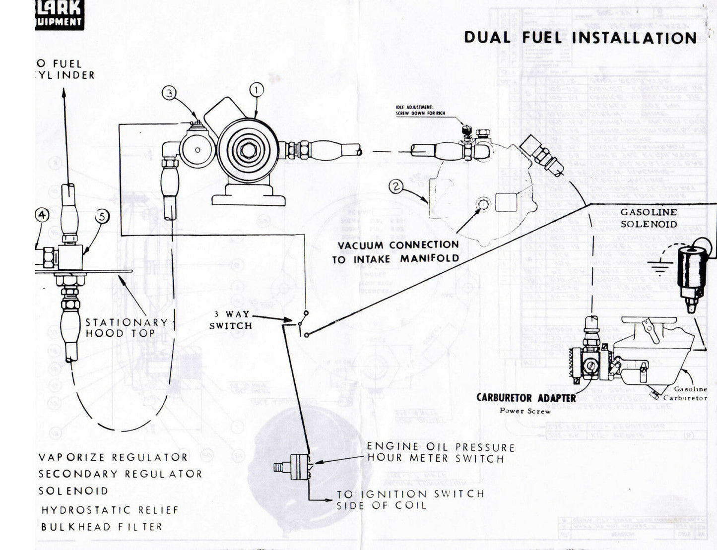 2345260 2346845 2347423 CLARK C500 DUAL FUEL BEAM SECONDARY REGULATOR 202ABP BP
