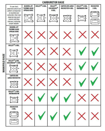 ADAPTER 2 BARREL TO 4 BARREL INTAKE MANIFOLD CARBURETOR THROTTLE PLATE TWO FOUR